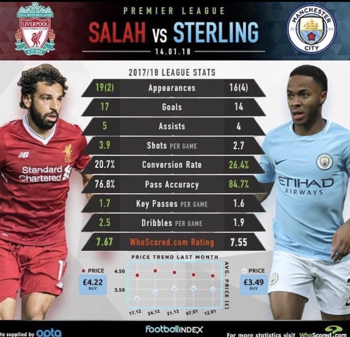 ScoutMeOnline's tweet photo. If stats is so valuable to the premier league club... why aren’t coaches from #nonleaguefootball thinking about being resourceful...? 🤔 drop a comment below to give us your opinion #soccer #football #statsanalysis #socceranalysis #footballanalysis #sportsperformance https://t.co/8Rp3boXycw