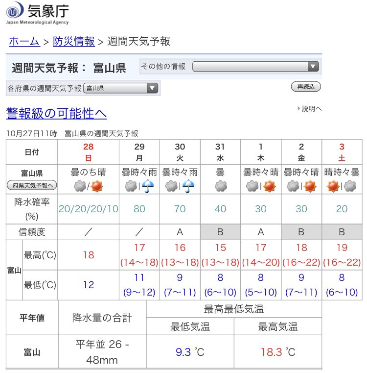 富山 圏域関連情報 情報提供随時受付 富山県内気象情報 あす号砲の 富山マラソン18 昨日までは曇り一時雨 の予報でしたが晴れマークに切り替わりました 気温は12 18度前後 南南西の風がやや強い予報 気象庁 日本気象協会11時発表の予報