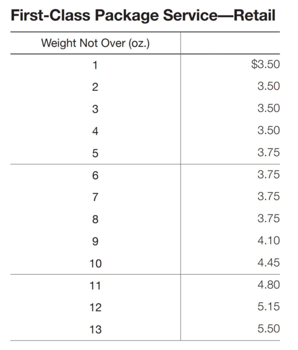 FredForTrump's tweet image. 🎅 #MAGA
#BombGate
#VoteRedToSaveAmerica
#Bombers

Consider:

💣 Stamps cost 50 cents
💣 $3 in postage on the package
💣 First class starts at $3.50

How'd the S U S P I C I O U S  Packages get though the postal system? 🤔