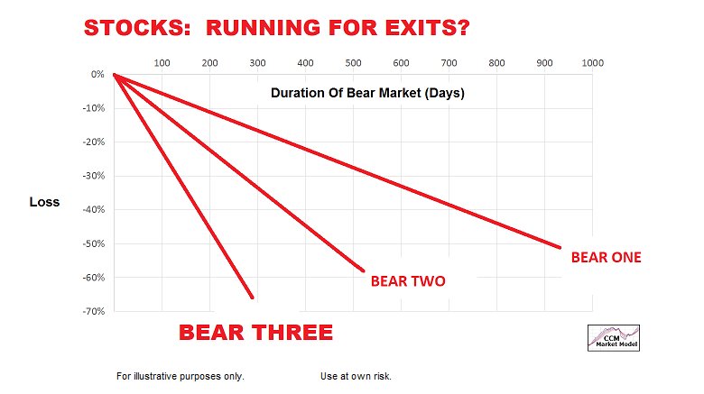 CiovaccoCapital's tweet photo. Why A REALLY BIG Move Could Still Be Coming In Stocks

Details and Charts:
https://t.co/I5IrHQdZOt

$SPX $SPY #Markets #Trading #BearMarket  #Investing #Retirement S&amp;P 500 https://t.co/pTWwGQ9qTv