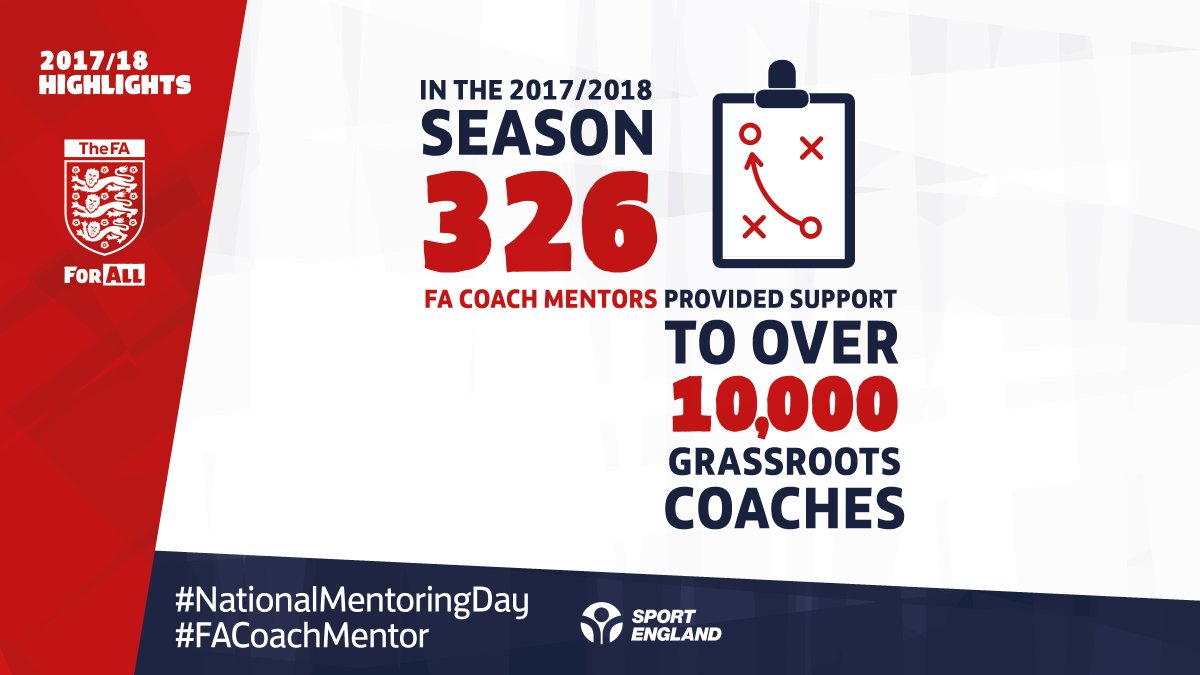 EnglandLearning's tweet photo. We’re celebrating #NationalMentoringDay! ⚽️

A huge thank you to each and every member of our #FACoachMentor team who provided over 10,000 hours of support for grassroots coaches last year!
👏👏👏👏

#FACoachMentor https://t.co/xk9ZCgVhoz