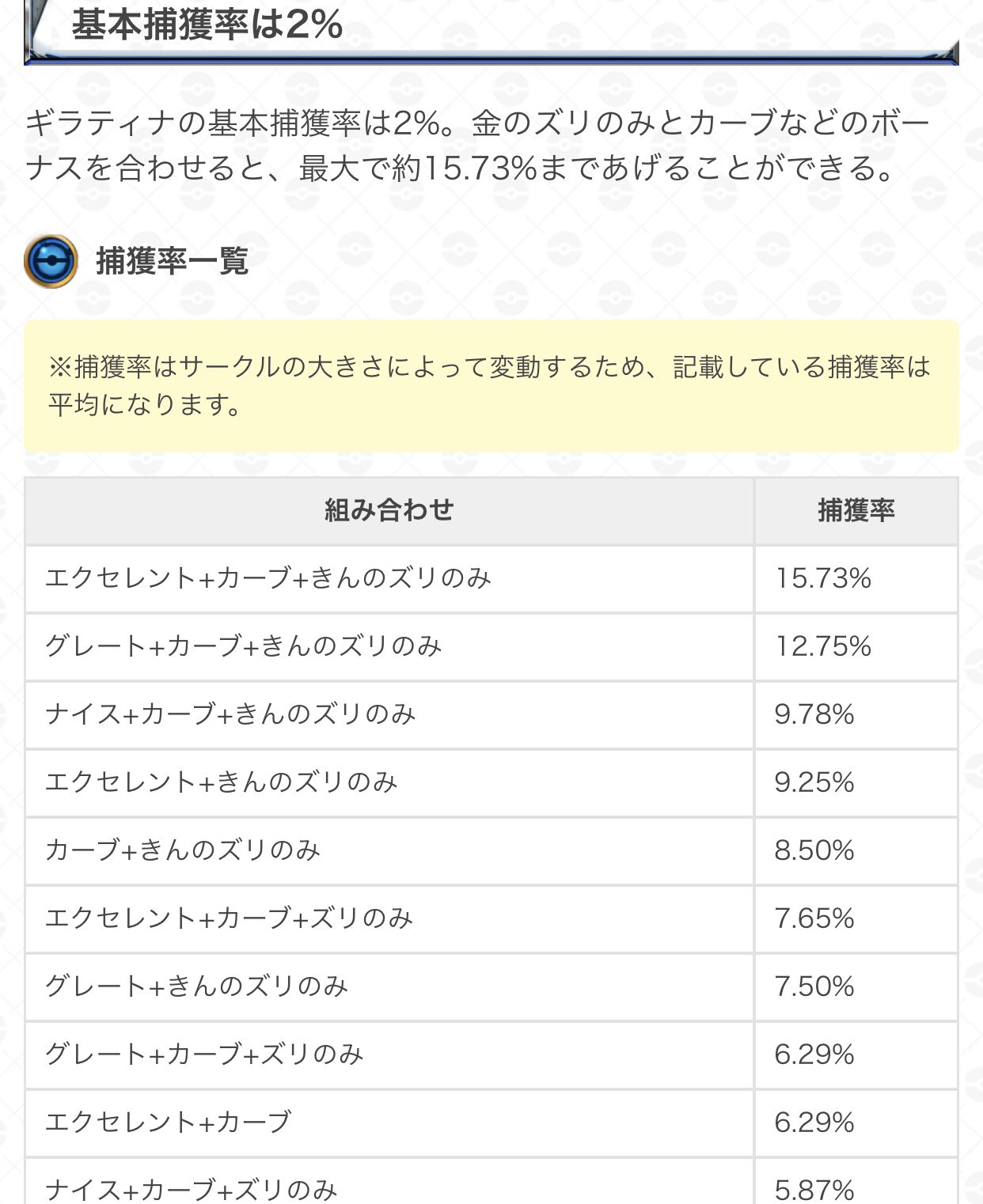 ゴケモンpo 個体値まあまあ 捕獲率ちゃんと把握してなかった これ納得だわ ミュウツーは捕獲率 Max47 18 まで上がるのに対して 同じ条件下のギラティナ捕獲率は15 73 って だから玉数6 10程度で捕獲できたらもはやラッキーなんだよ ギラティナ