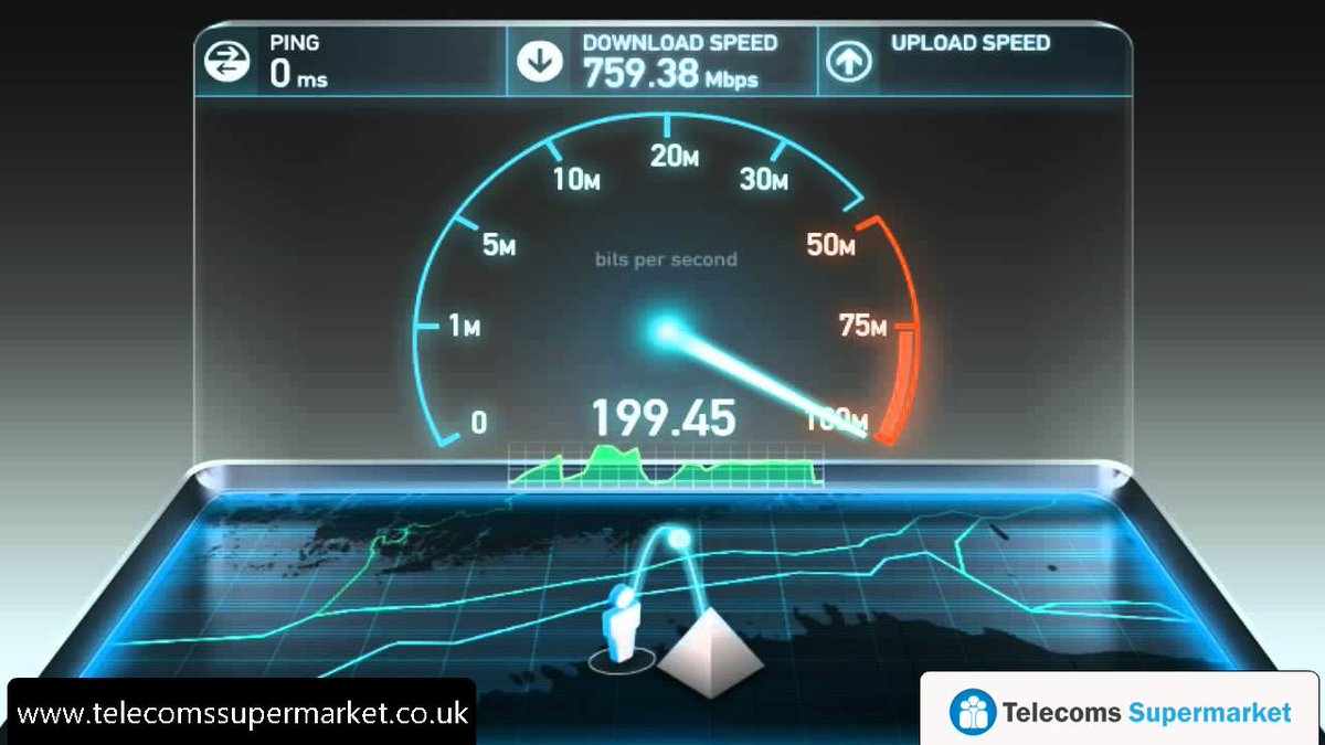 TelecomsSuper's tweet photo. How Fast Your #Internet is?
There is nothing more frustrating than a #SlowConnection. #Compare and get to know how fast an #Internet is and how it can help you avoid #buffering.  https://t.co/mFDvPrj30t
#LeasedLineLondon #Broadband #business #communication  #telecomssupermarketuk https://t.co/cAtRywKSGm