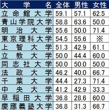 東海大学を許すな Tokai Twitter