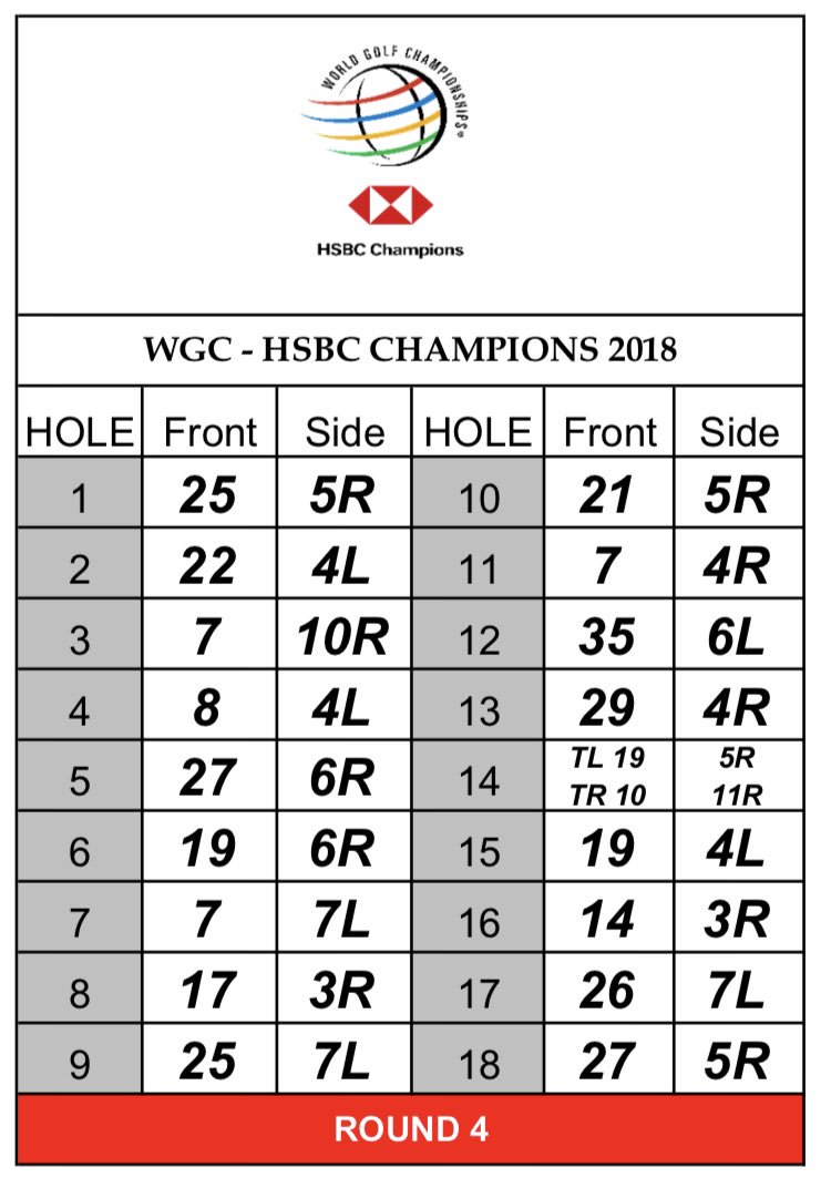 Final-round hole locations for #HSBCChampions