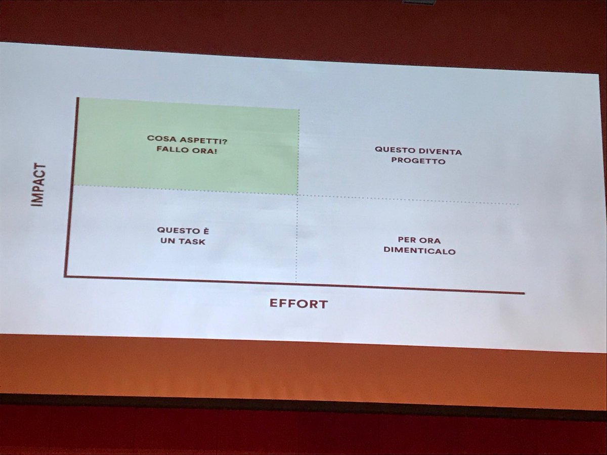 Dove vanno le nostre priorità?  semplifichiamo la giornata con una tabella impact/effort #IIAS12 #federicapecoraro