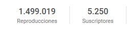 viictork91's tweet photo. Pues va a ser que Youtube funciona bien si consigues posicionarte en un target muy concreto! 1 millón y medio de reproducciones conseguidas en 4 meses y creciendo exponencialmente!! 👌 https://t.co/iLiBHpVCoo