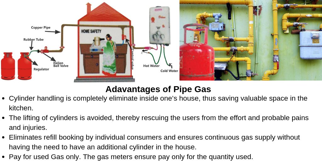 GroupNmc's tweet photo. We provide Pipe Gas Service to more than 5000 customers from last 16 Years.

https://t.co/z7kQDfEMKU

#naturalgas #pipegas #gasprovider #pune #Maharashtra #Indian2 https://t.co/rmUYZjPTKb