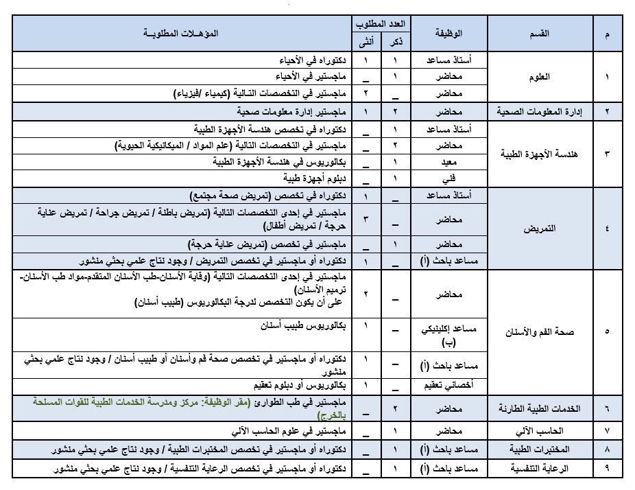 التسجيل في كلية الامير سلطان العسكرية للعلوم الصحية