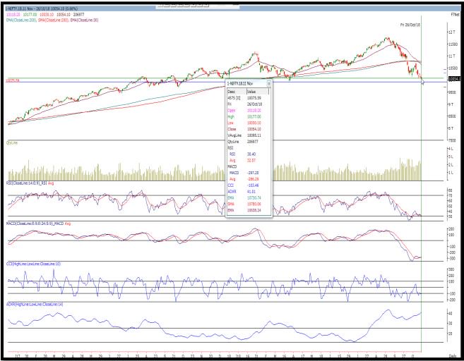 FutureInvestme4's tweet image. Stock Future Tips With Weekly Market Updates : 29th October #NiftyTrend #StockFutureTips #FreeTips

For Daily Market Updates and Tips, WhatsApp Us : 9009989983 or subscribe us here : futureinvestments.in/blog/stock-fut…