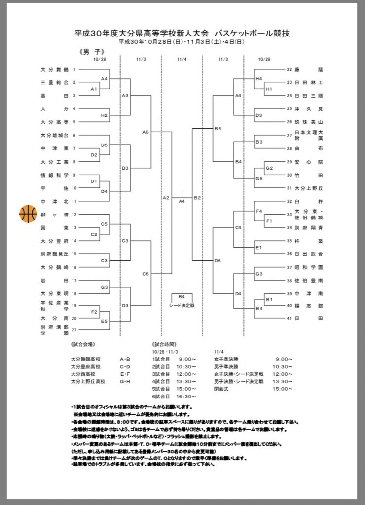 yanakobsk's tweet photo. いよいよ明日から新人戦が開幕されます。新しいseasonの幕開けです⛹️‍♂️

去年、一昨年と2年連続タイトルを逃している新人戦。『王座奪還』に向け、選手は燃えまくっています💥

明日は、大分豊府高校と国東高校の勝者と対戦します。柳高ファンの皆様、アツイご声援のほどよろしくお願いします！📣 https://t.co/qjGz663tEK
