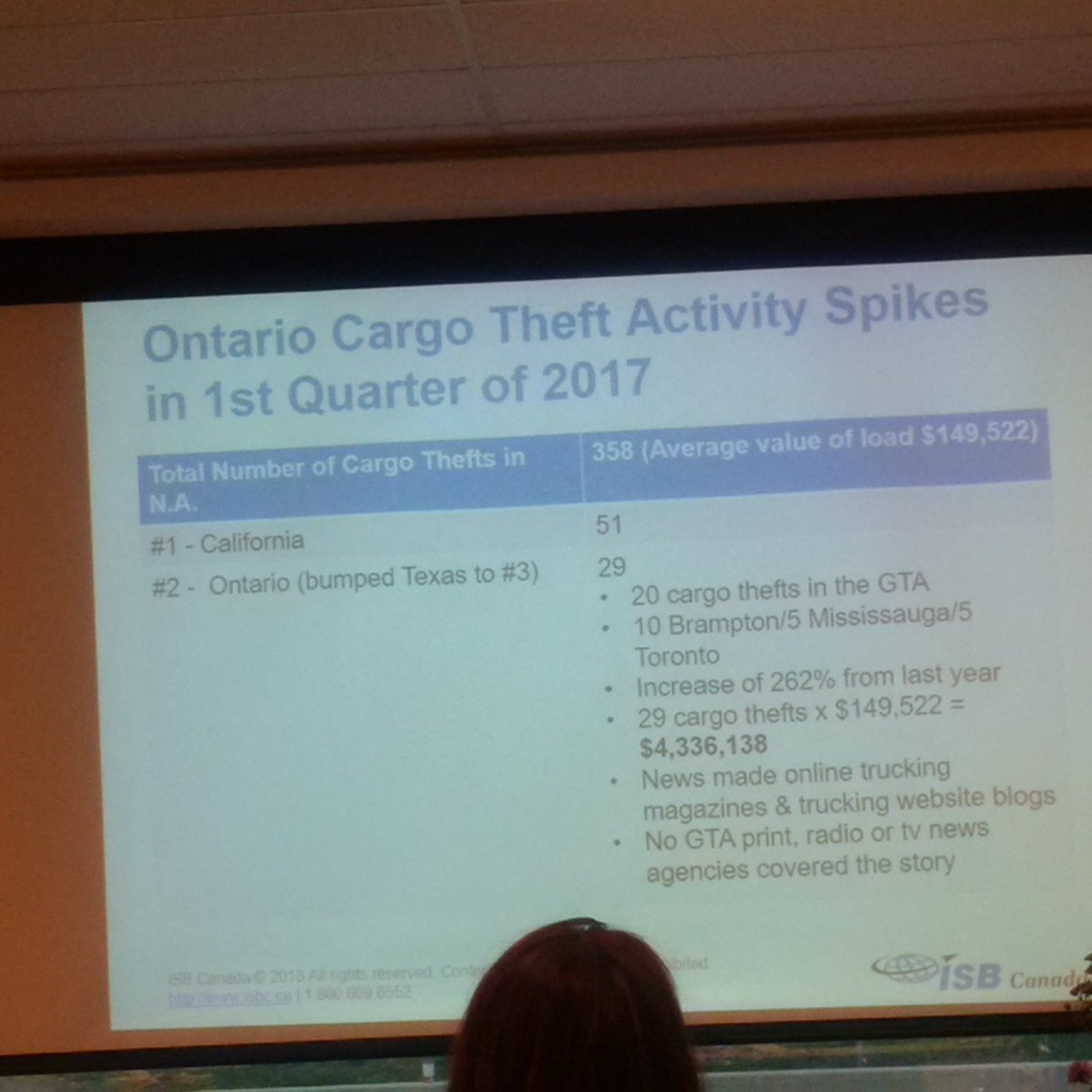 ISBWendy's tweet photo. Todd Moore presenting on Cargo Crime at the #BB2018 https://t.co/WMLDj4TpND