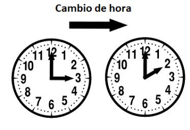 cppmmadrid's tweet photo. #CambioDeHora 
Recuerda👇👇
Está madrugada deberás cambiar tu reloj, a las 03:00 serán las 02:00 https://t.co/OYmQOsfCbz