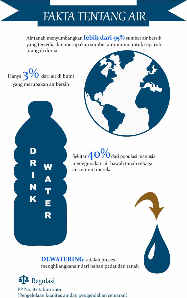 HASEnvironment1's tweet photo. Save Water, Save Your Life !!

#hasenvironmental #water #air #monitoringair #wastewater #airbersih #airminum https://t.co/C3oWcdiMfW