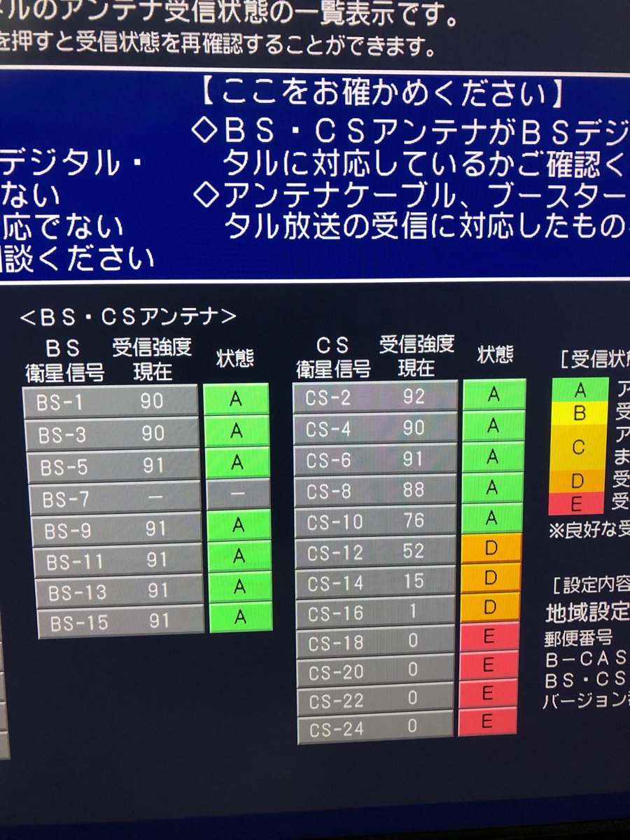 ぶらんだら على تويتر 今使ってるアンテナだと Cs055のショップチャンネルと番組表は受信できたけど Cs161と 肝心かなめなcs308 フジテレビnext は受信出来ず Wowowとかの Bsで未契約な有料チャンネル なら 金払えや 意訳 メッセージが出るんだけどねぇ