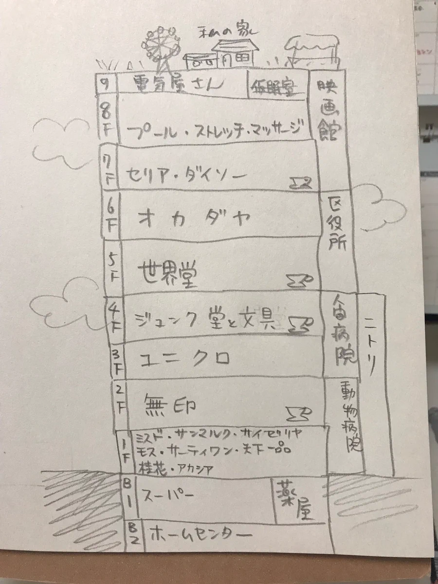 夢のショッピングセンターｗｗｗ最終的に自分の家がこんなところにｗｗｗ