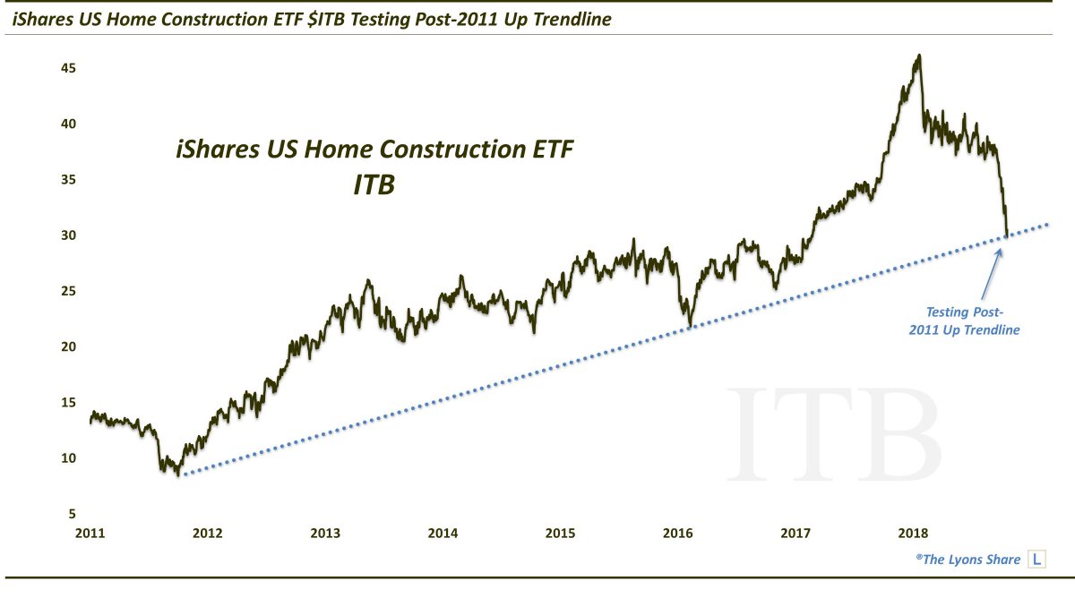 Itb Etf Chart