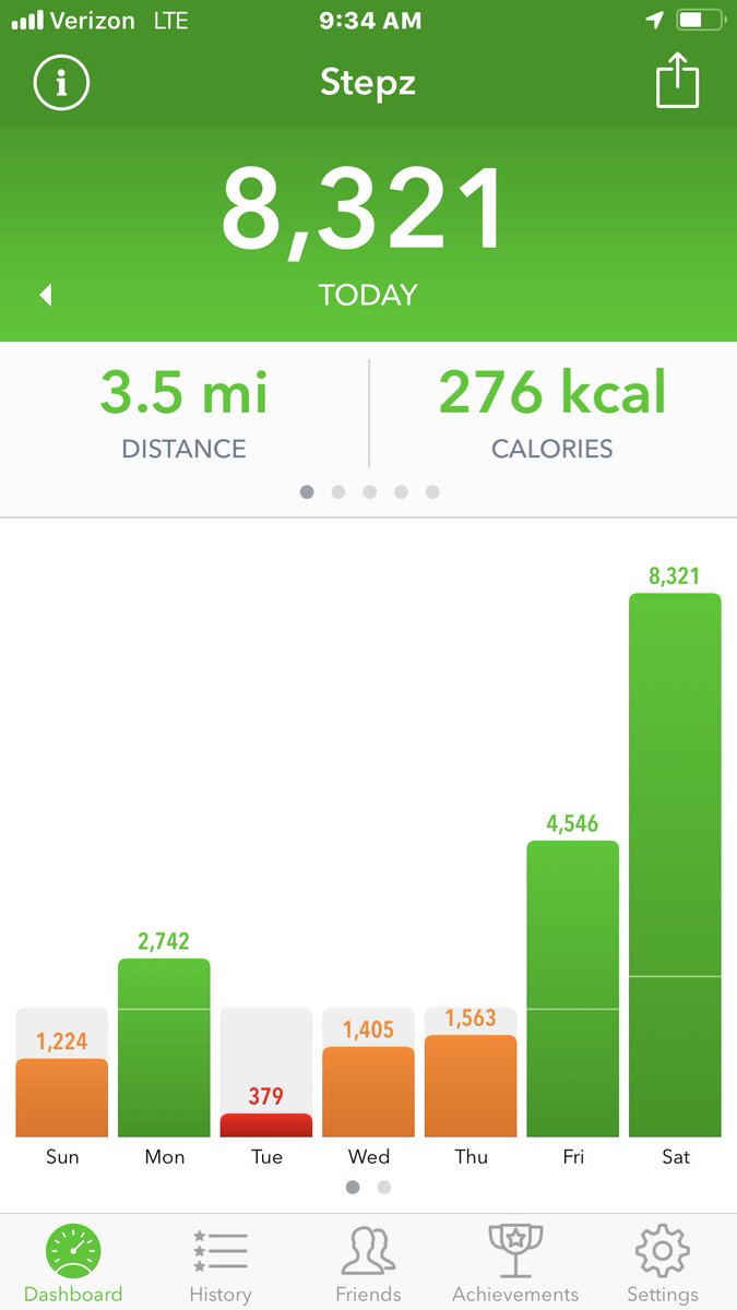 Sharonm1410's tweet image. #AmericanCancerSociety #AvonMakingStrides