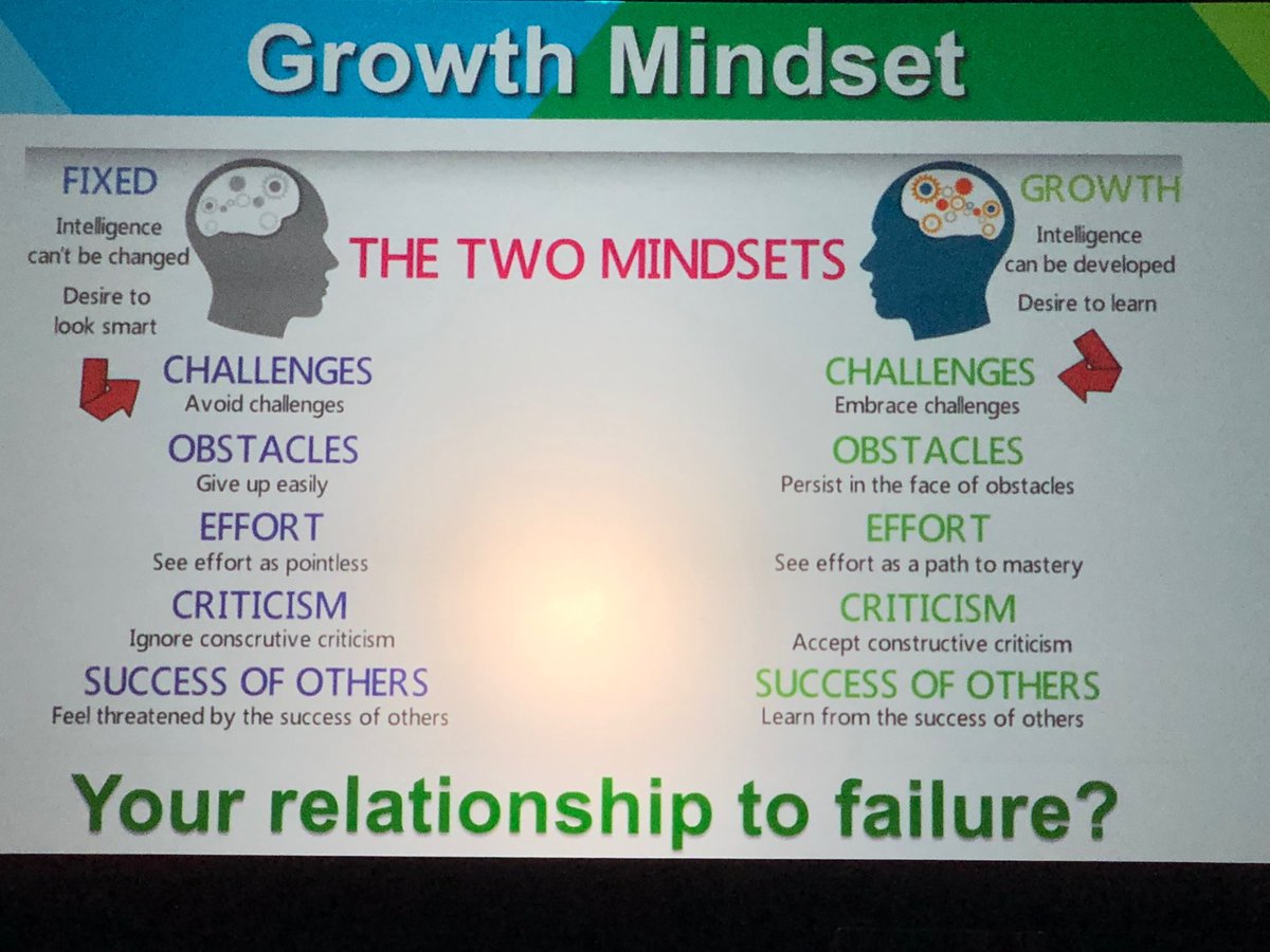 ENDOUNO's tweet photo. Know the Two Mindsets and How They Define Your Relationship to Failure. The only Failure Should Be the Failure to Learn! .@alvinseattle #meded #APDIMFall2018 https://t.co/9G1JKPzqyt