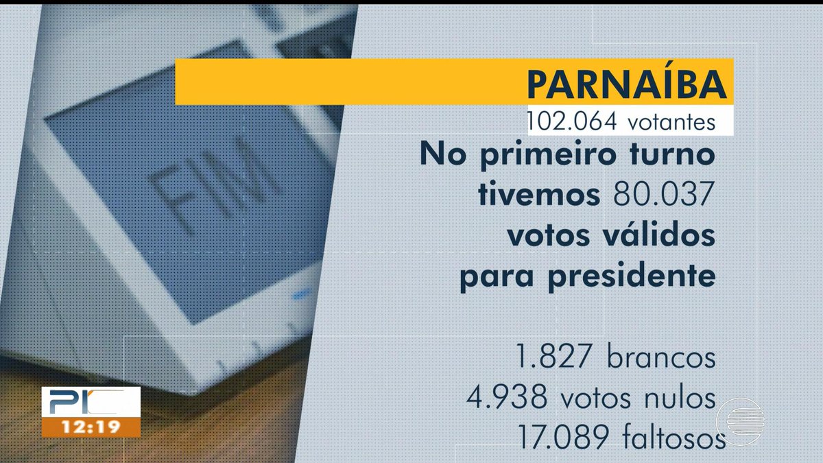 pedroseravat's tweet image. #eleições2018 #PI1