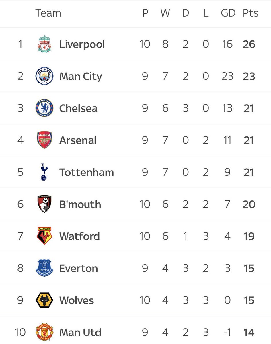 AnfieldNetwork_'s tweet image. 🔙🔛🔝🔴