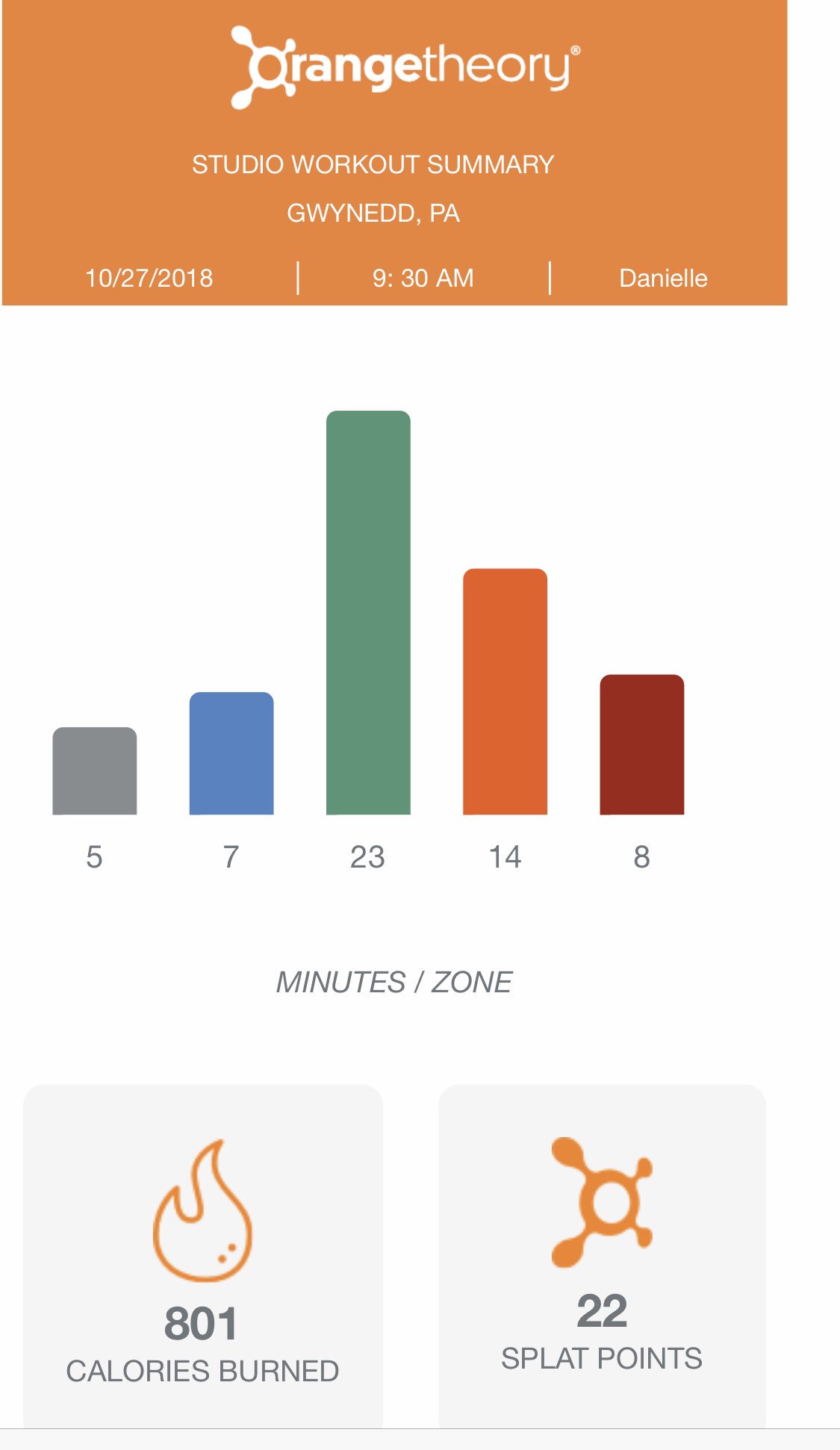 Bill Showell on X Best orangetheory Hell Week graph ever I love perfect pyramids orangetheory morelife HellWeek2018 downwithdmoney https t NC4kdRfGnP X