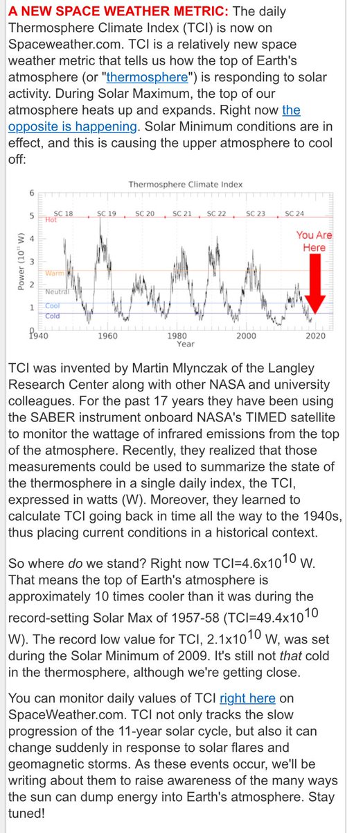 Nemisistar's tweet photo. #TCI Thermosphere Climate Index #Spaceweather #solarminimum #solarmaximum  Time travel back to see what’s coming. A measure of the relationship between earth and solar energy. https://t.co/cZmRmqKDBX https://t.co/n2i813WC64