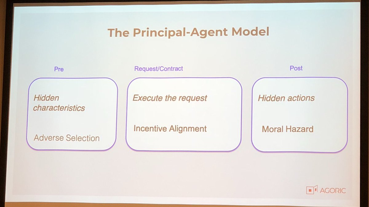 profjasonpotts's tweet image. The principal agent problem in software @agoric #incentivealignment #leastauthority #RAPonBlockchain fantastically interesting talk by Bill Tulloh
