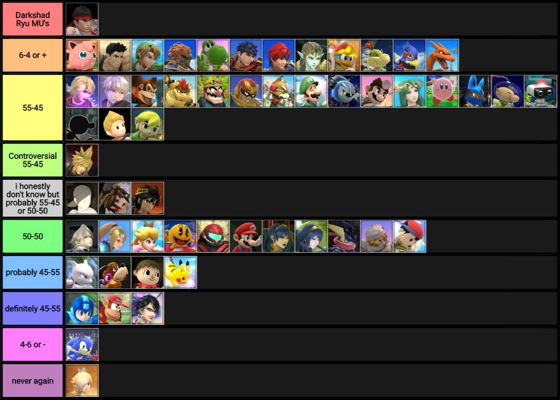 Cloud Matchup Chart