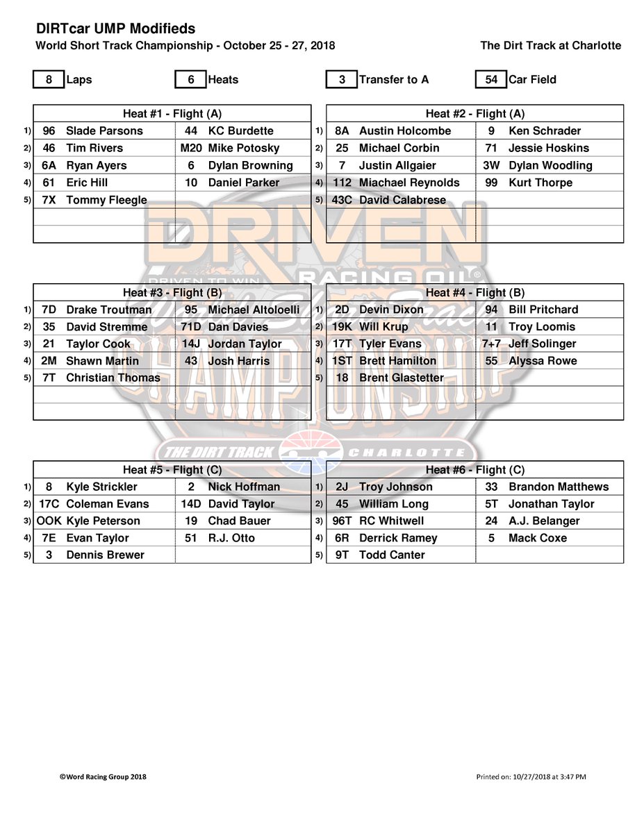 From DIRTcar Racing Timing &amp; Scoring