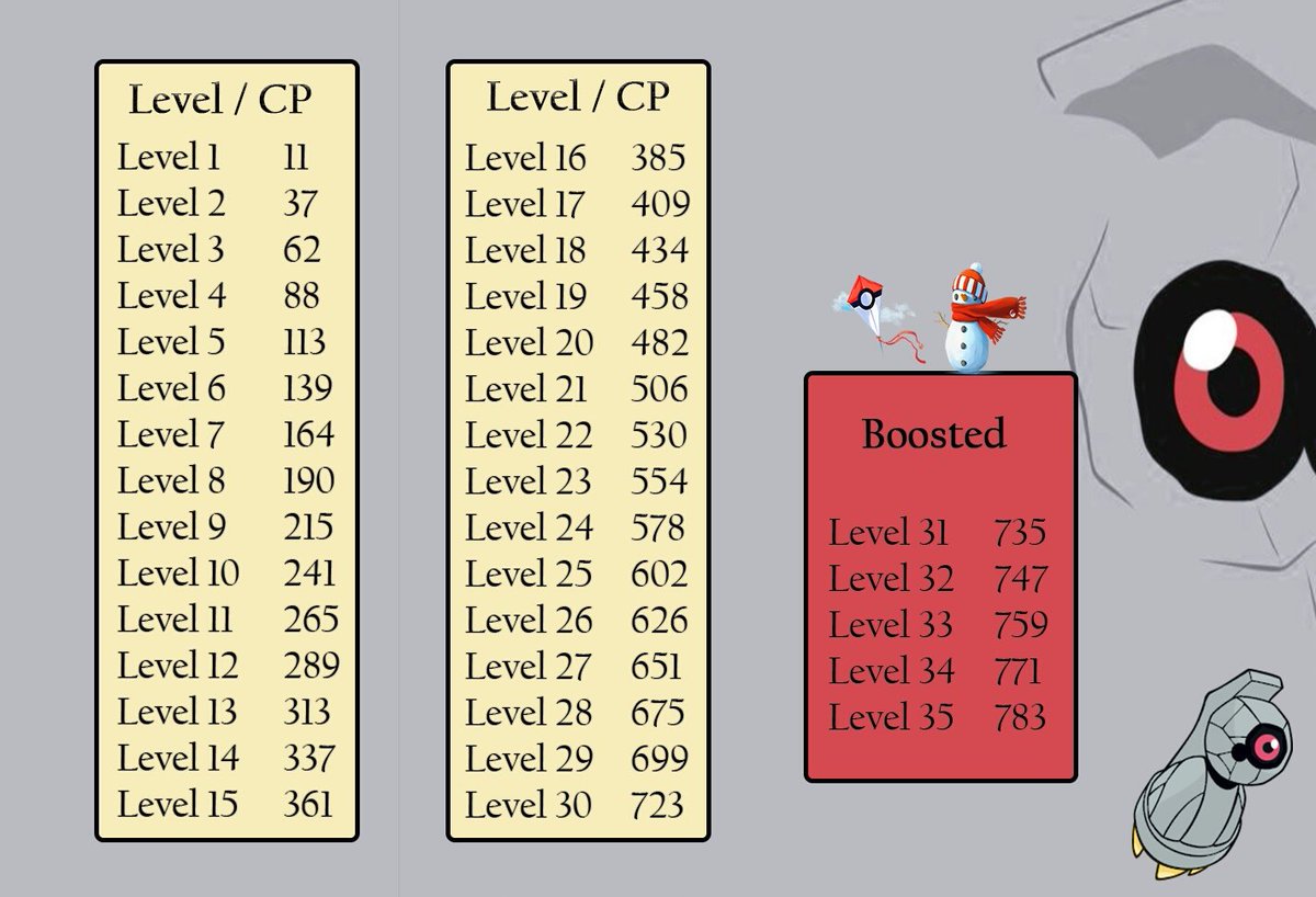 Beldum Cp Chart