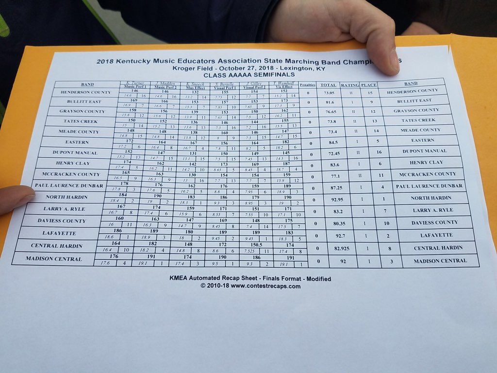 5a recap <a href="/KentuckyBand/">kyband.com</a> <a href="/Kymarchingband/">Ky Marching Band</a> <a href="/NateInSports/">Nate Bryan</a>