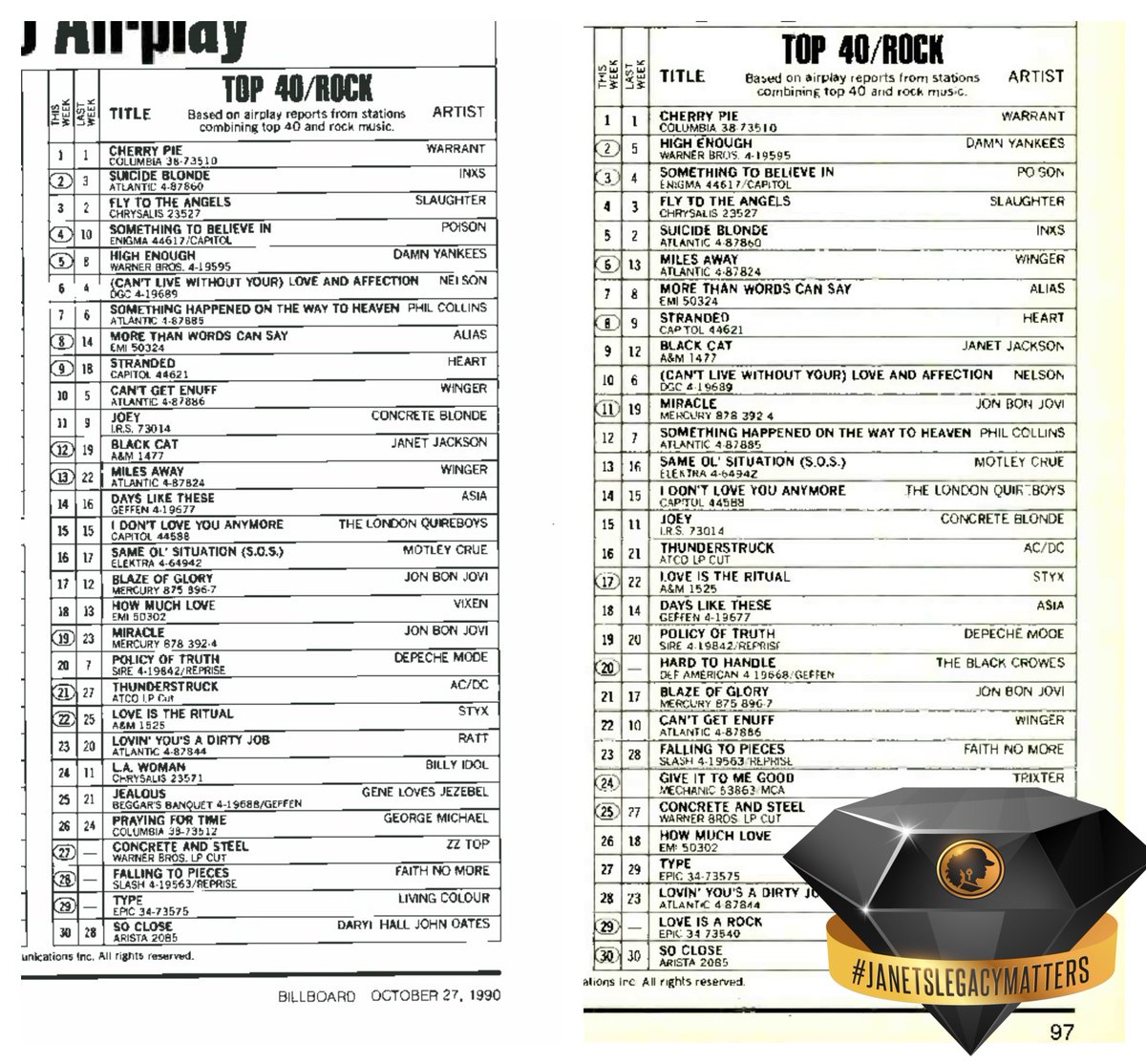 Billboard Charts 1990 Top 100