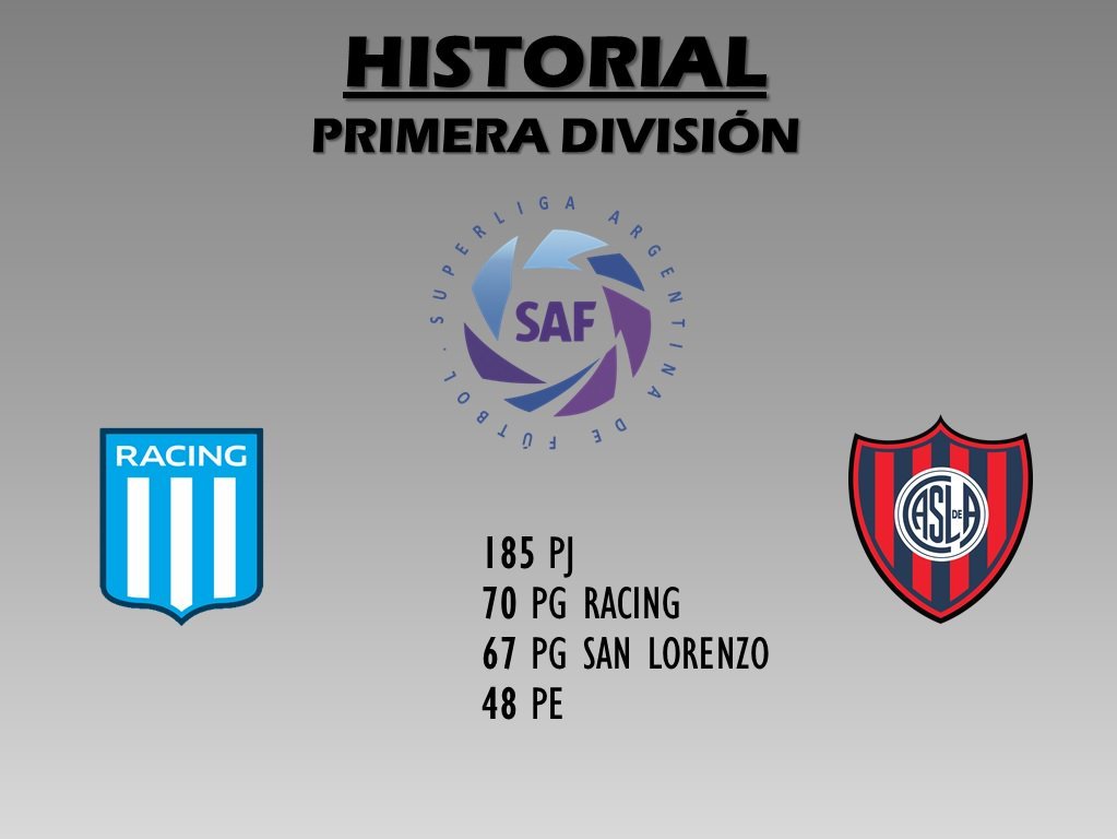 ¿Quién tiene más partidos ganados Racing o San Lorenzo