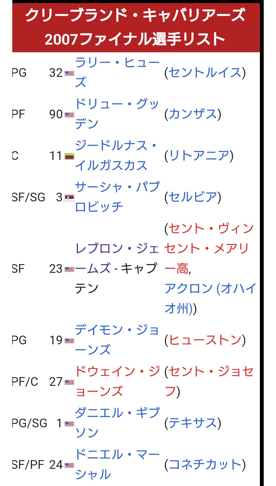 りんごすたー 07年のファイナル キャブスはスパーズに負けちゃうけど こんな面子のチームをnbaファイナルの舞台まで連れていける選手って レブロン以外にいないでしょ それくらい戦力薄かった 計算できる選手いる イルガウスカスがでかいくらい 笑 りんごすたー 07年のファイナル キャブスはスパーズに負けちゃうけど こんな面子のチームをnbaファイナルの舞台まで連れていける選手って レブロン以外にいないでしょ それくらい戦力薄かった 計算できる選手いる イルガウスカスがでかいくらい 笑