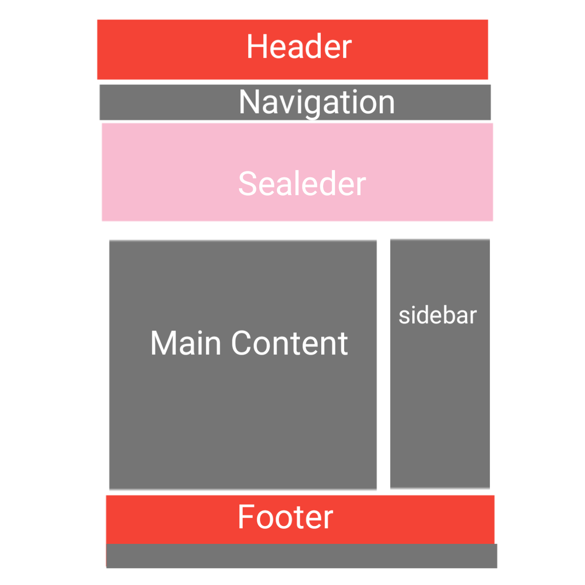 Techpressbd's tweet image. #website #websitelayout #layout
#webdesign 
Hi it's a professional website layout. We learn how to make a professional website on my Android phone with HTML5, CSS3, Bootstraps4.

So, flow techpressbd.