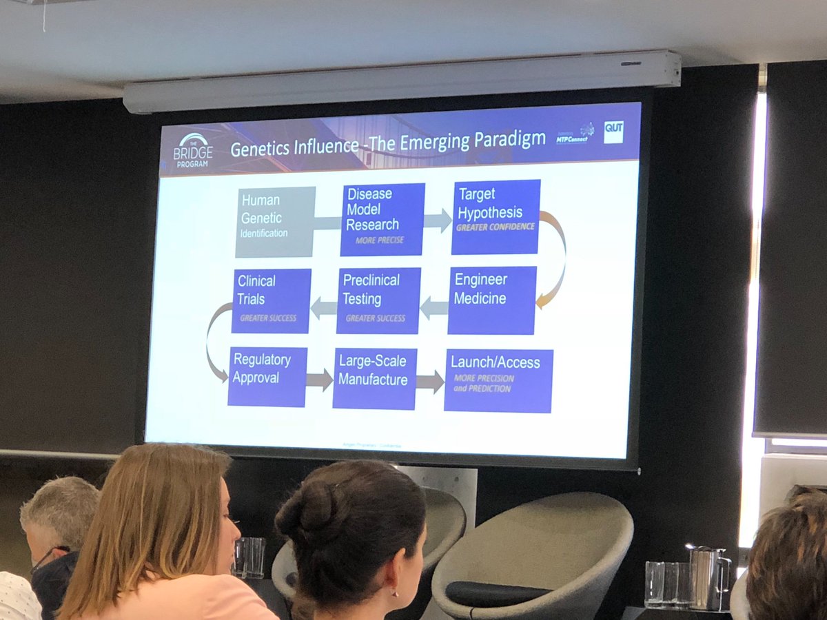 NODE_Biotech's tweet photo. Garnet Howells @Amgen: what drives discovery &amp; investment decisions?
#bridgeprogram2018 https://t.co/ccbA5k4Ea5