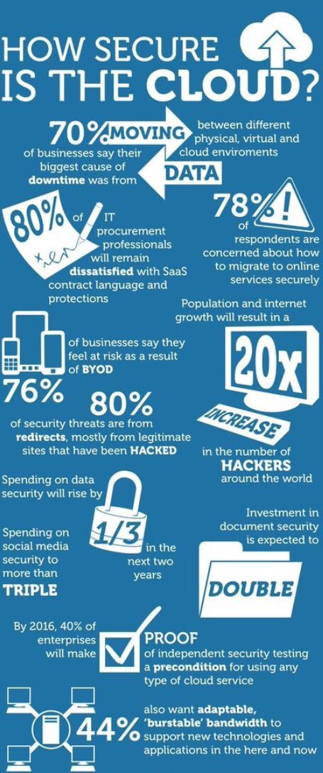 cloudfidential's tweet image. How secure is the #Cloud?
#CloudSecurity #Cloudfidential
☁️☁️☁️
