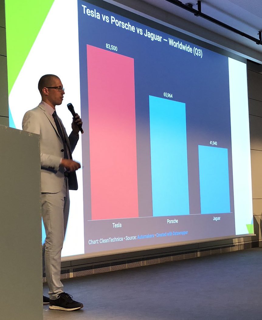 Cleantechnica On Twitter Nasty Tesla Charts 6 Months With