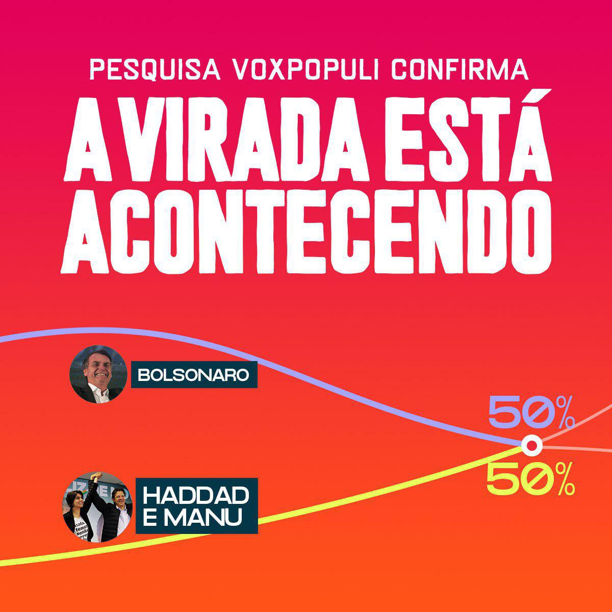 Quando duas crianças estão brigando:

- vc ensina sobre respeito e limites?
- ou vc dá uma arma na mão de cada uma?

Vote no Professor , 
Anule seu ódio!

#haddademanu
#haddad13
#haddadpresidente
#haddad
