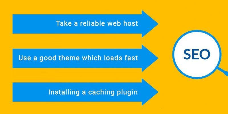 indiehotel's tweet photo. Ways to Speed up WordPress Sites for Effective SEO and High Ranking https://t.co/kGbownNanW #Entrepreneur #SEO #Business #Urdu #Shopping #Hindi #WPSuperCache #SEOCompleteTraining #Websites #Post #Engines #Mastery #Technologygeneral https://t.co/ZO32vPayzU