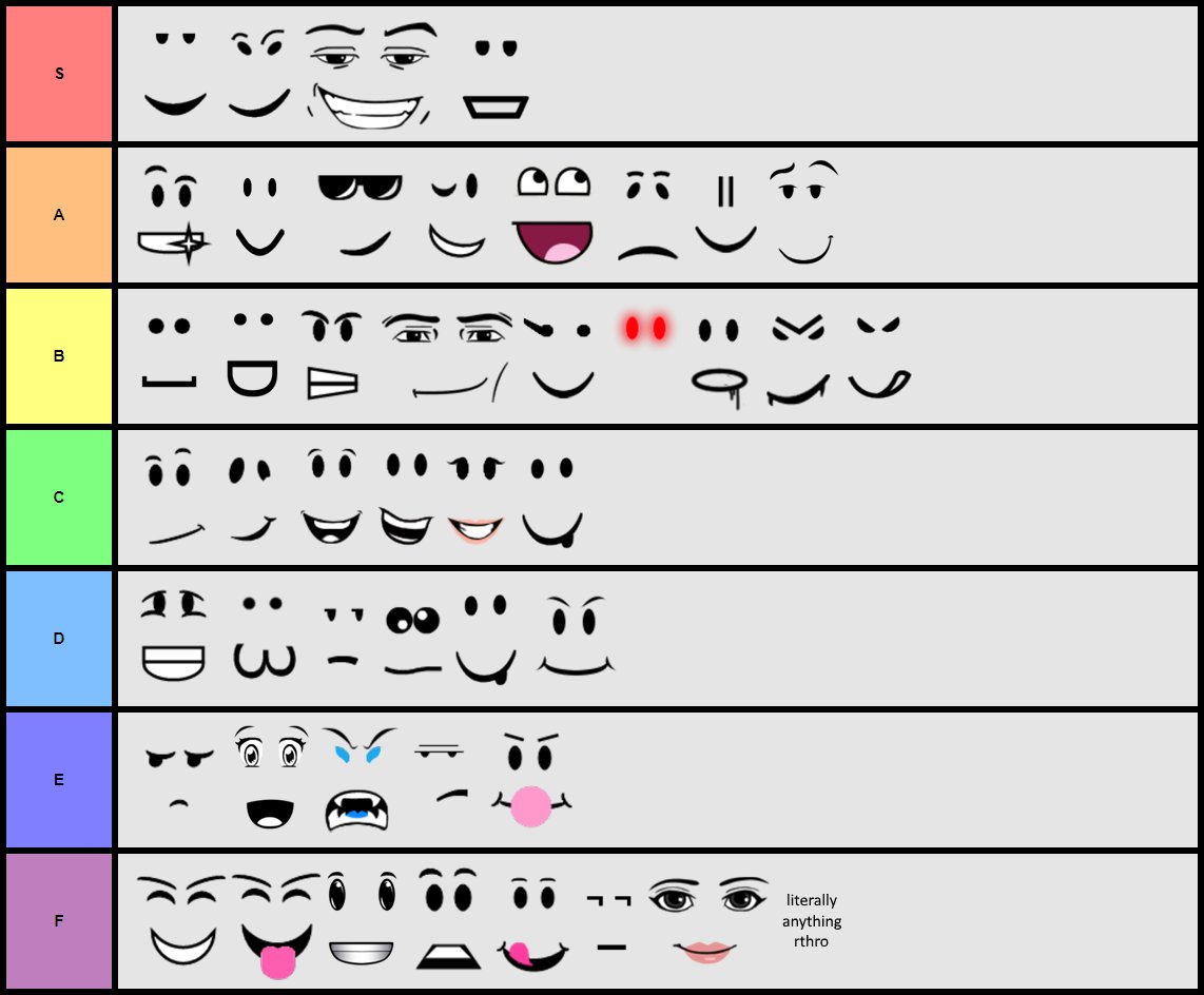 Sae On Twitter Here S The Tier List Of Common Roblox Faces - all roblox faces names