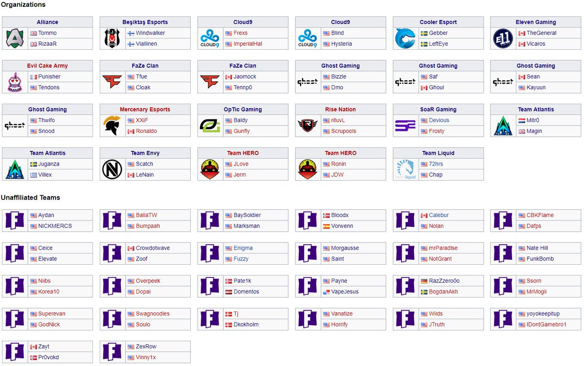 Fortnite Gamepedia On Twitter All The Results For Each Heat From The Last Two Days Informations About Teams Players And More Https T Co Noaynnlf0z Here Is The Fortnite Twitchcon Line Up For Finals Https T Co Pyj3lkjygh Fortnite Twitchcon Heat 1 Results Fortnite Twitchcon Heat 1 Results Fortnite Gamepedia On Twitter All The Results For Each Heat From The Last Two Days Informations About Teams Players And More Https T Co Noaynnlf0z Here Is The Fortnite Twitchcon Line Up For Finals Https T Co Pyj3lkjygh
