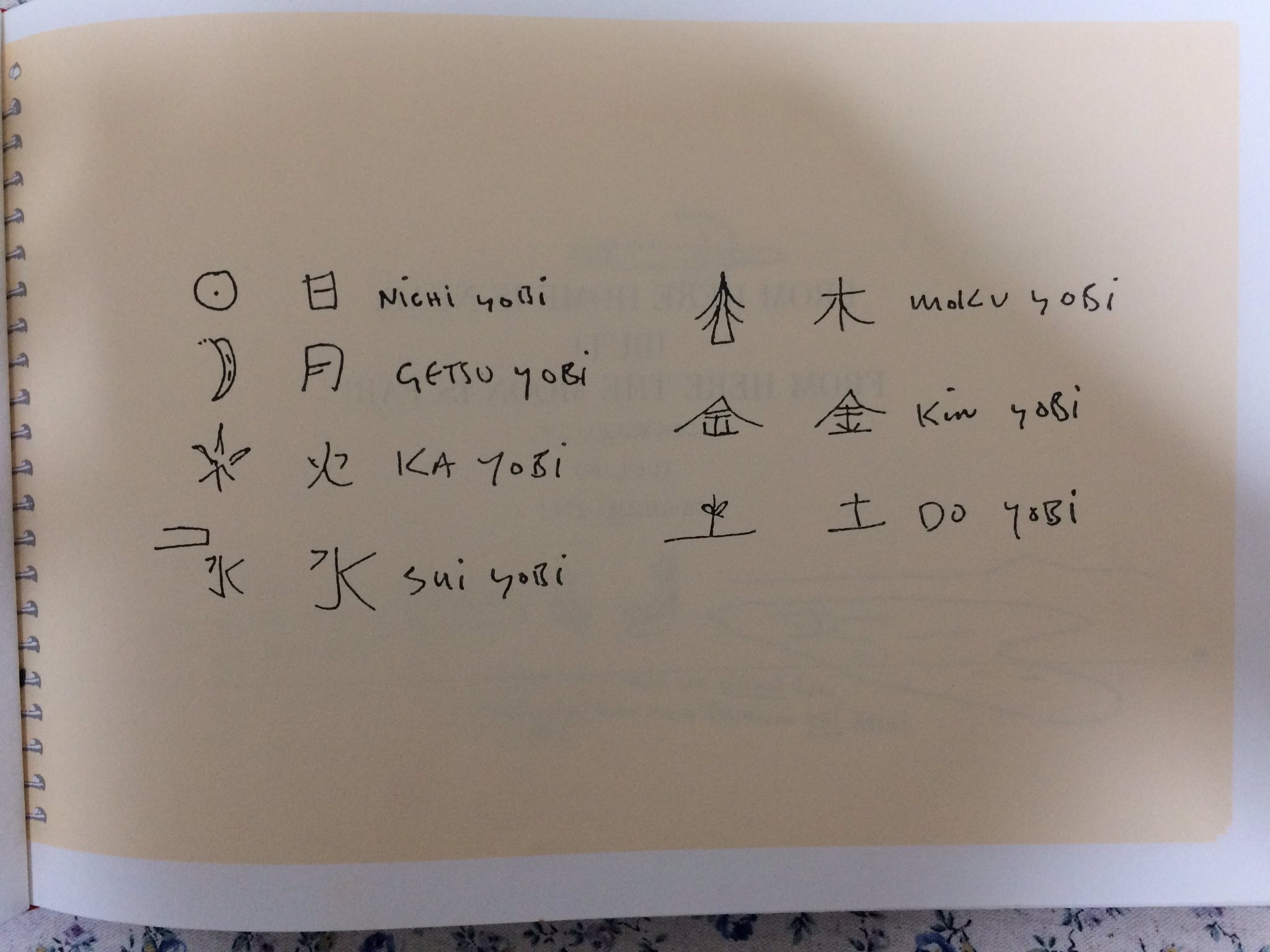 のあ吉 ジョン レノンが見た日本 ジョンの日本語の勉強の仕方がなんか可愛い T Co Qr3ecbkuzb Twitter