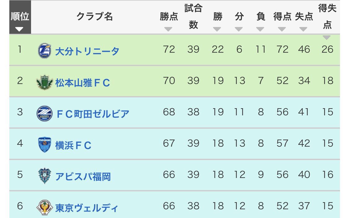 Fc町田ゼルビア熱烈応援j1クラブ連合