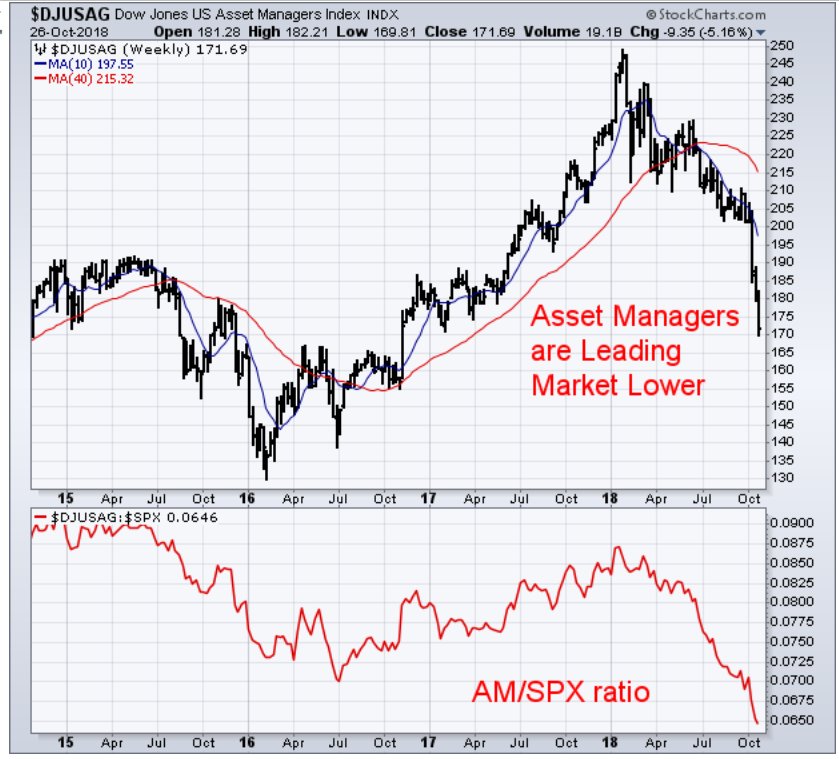 Murphy Stock Charts