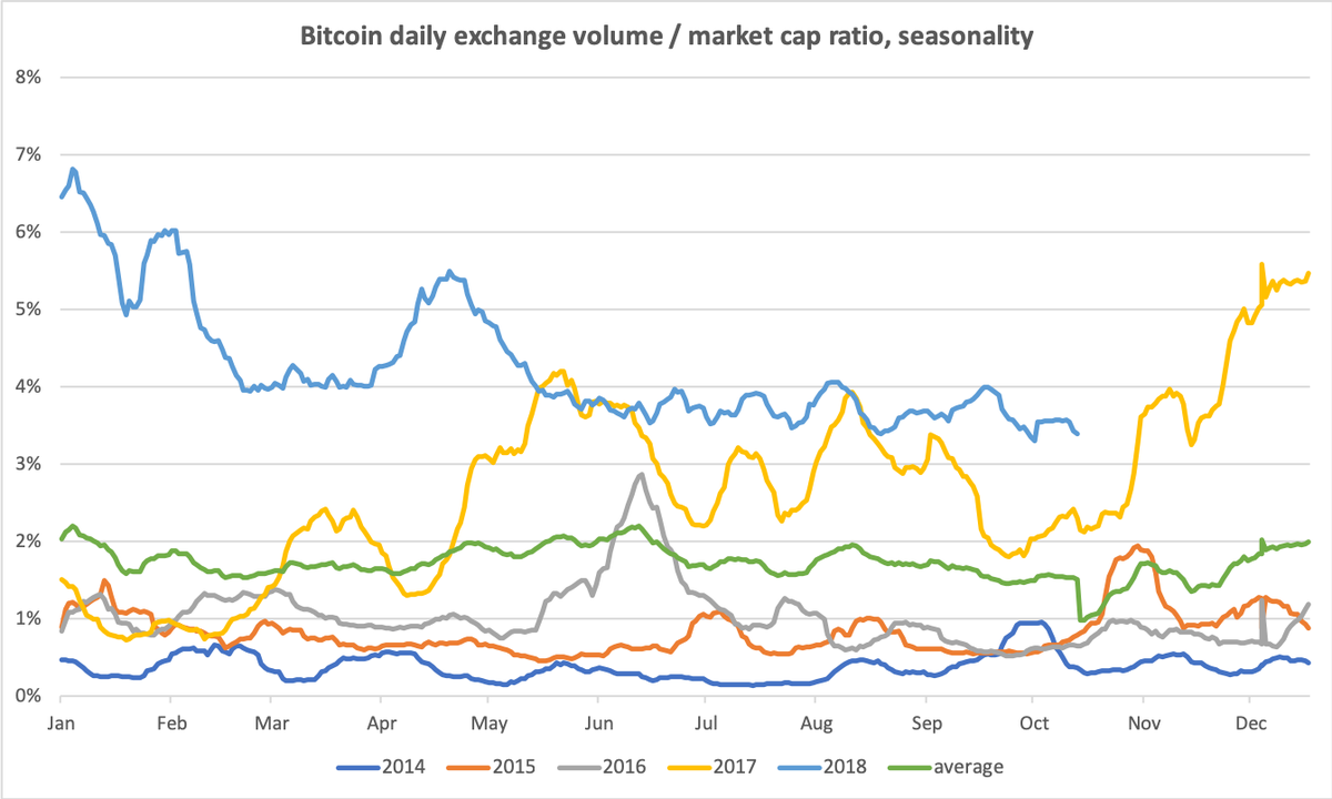 biggest bitcoin exchange by volume