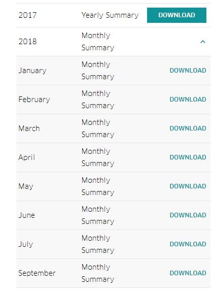 download conduct disorders