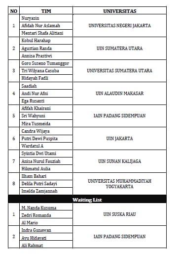 Selamat
Lolos Debat KaSEIVENT 3.0
