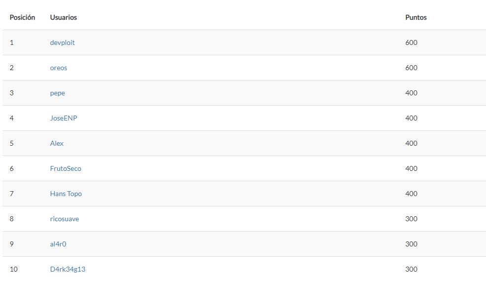 secadm1n's tweet photo. Posición final del #CTF de la V Edición de SecAdmin.
Un gran agradecimiento a cada uno de los jugadores que han invertido su tiempo en participar en este emocionante CTF. #secadmin2018, #sevilla https://t.co/BsX8MJny0Y